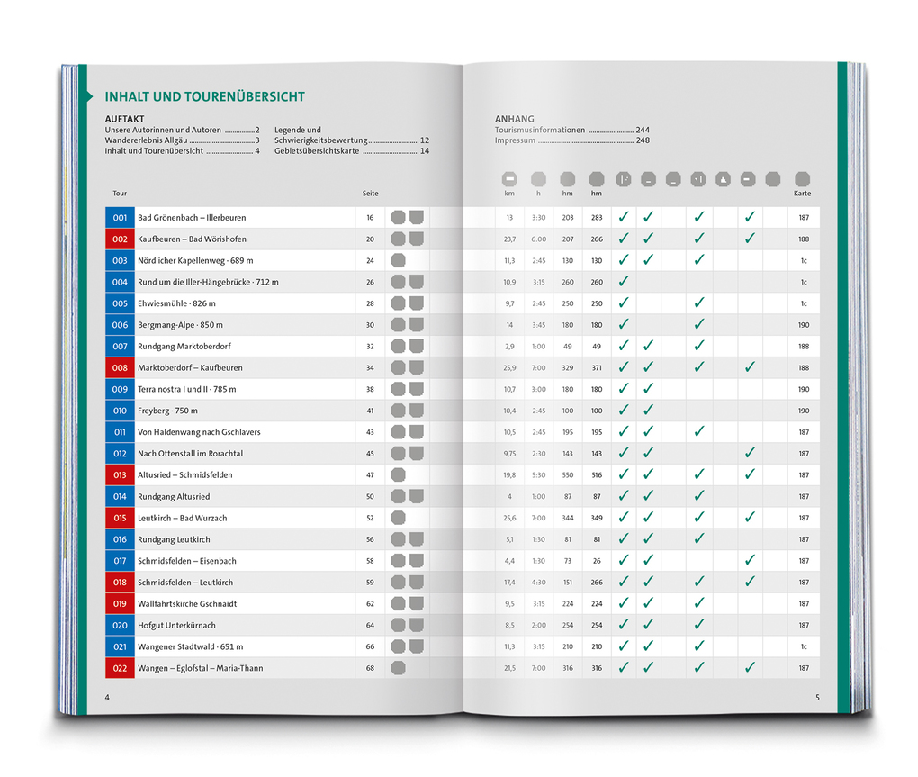 Weitere Ansicht: KOMPASS Wanderlust Allgäu