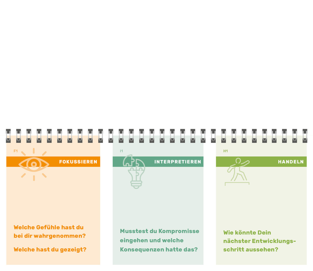 Weitere Ansicht: kindergarten heute Reflexionstool | Birgit Thurmann