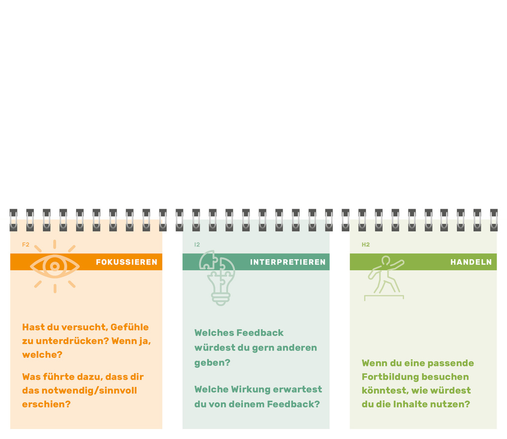 Weitere Ansicht: kindergarten heute Reflexionstool | Birgit Thurmann