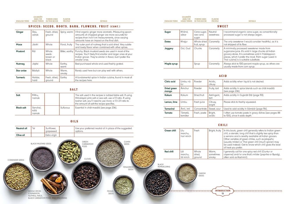 Weitere Ansicht: Plant-Based India | Sheil Shukla