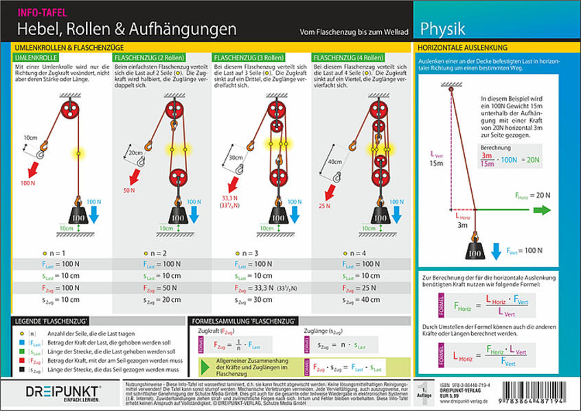 Produktbild: Hebel, Rollen & Aufhängungen | Schulze Media GmbH