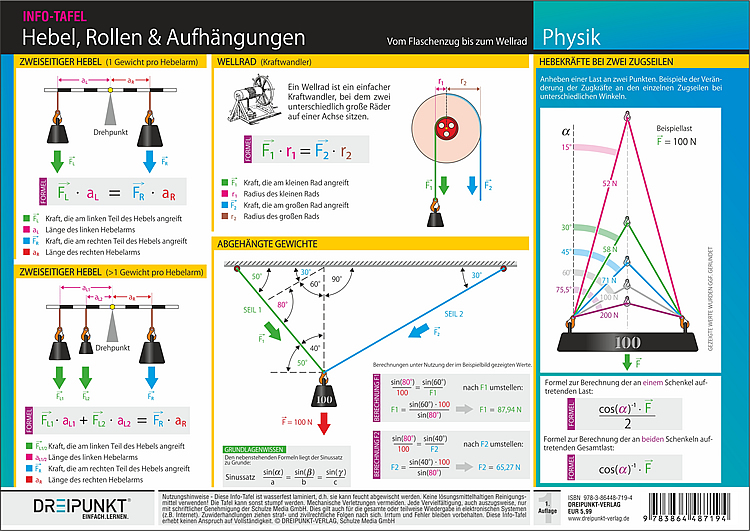 Weitere Ansicht: Hebel, Rollen & Aufhängungen | Schulze Media GmbH