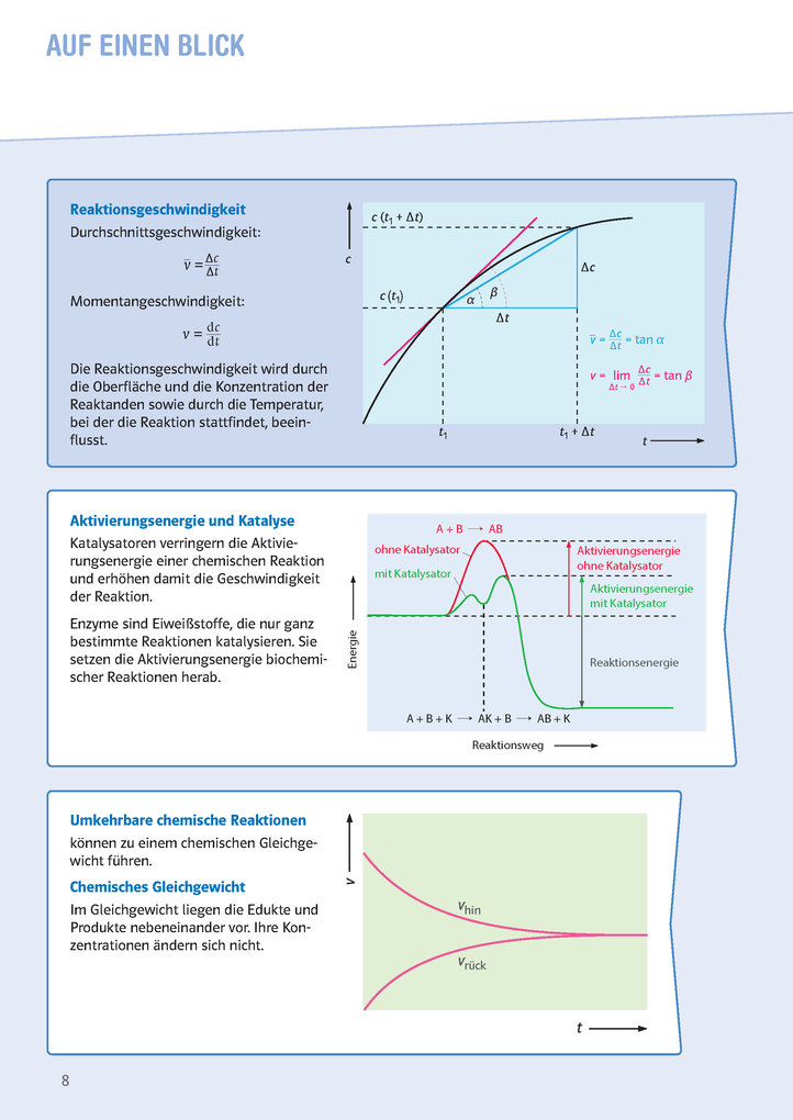 Weitere Ansicht: Klett Sicher im Abi Oberstufen-Wissen Chemie