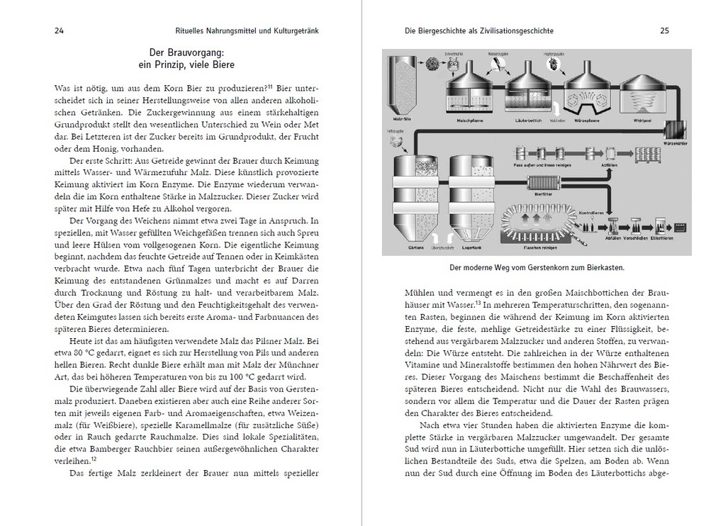 Weitere Ansicht: Bier | Gunther Hirschfelder, Manuel Trummer