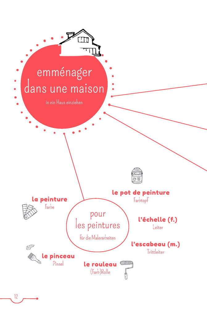Weitere Ansicht: PONS 5-Minuten-Lektüren Französisch - La Loire à vélo