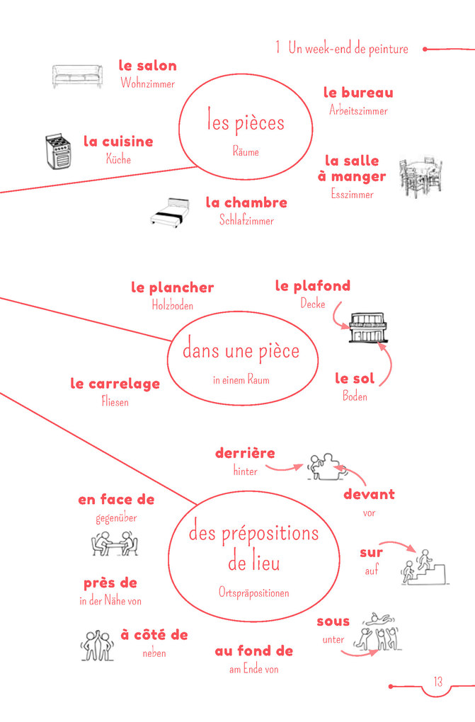 Weitere Ansicht: PONS 5-Minuten-Lektüren Französisch - La Loire à vélo