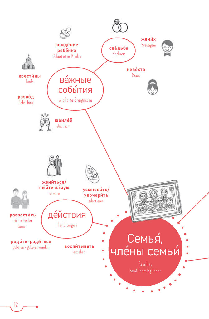 Weitere Ansicht: PONS 5-Minuten-Lektüren Russisch - Wohin fahren wir?