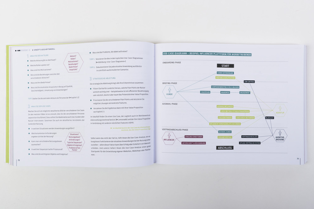 Weitere Ansicht: Digital Bootcamp | Martin Andree, Niklas van Husen