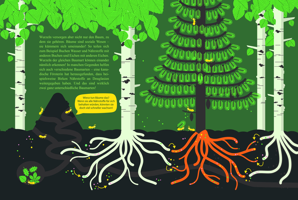 Weitere Ansicht: Ein Baum kommt selten allein | Elisabeth Etz, Nini Spagl