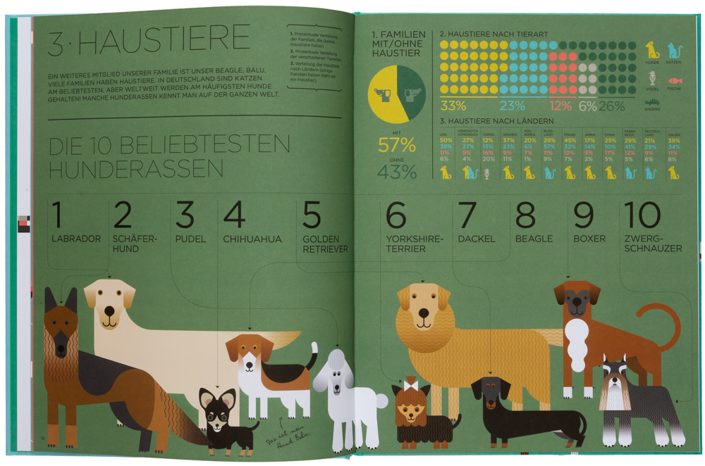 Weitere Ansicht: Ich und die Welt | Mireia Trius