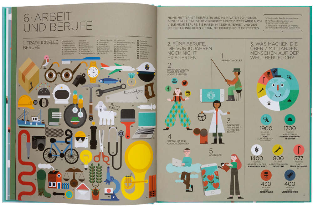 Weitere Ansicht: Ich und die Welt | Mireia Trius