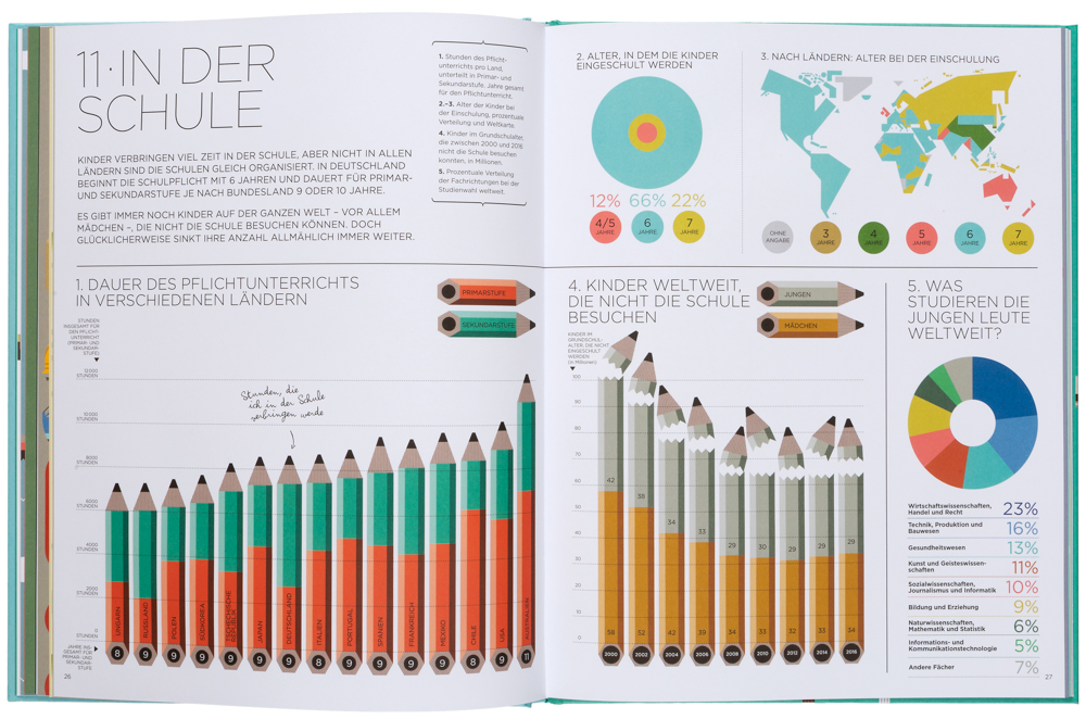 Weitere Ansicht: Ich und die Welt | Mireia Trius
