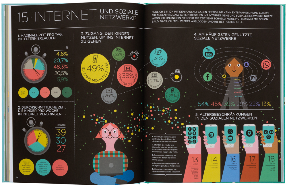 Weitere Ansicht: Ich und die Welt | Mireia Trius