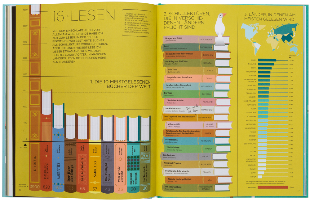 Weitere Ansicht: Ich und die Welt | Mireia Trius