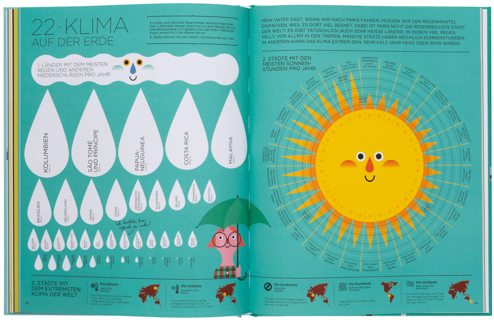 Weitere Ansicht: Ich und die Welt | Mireia Trius