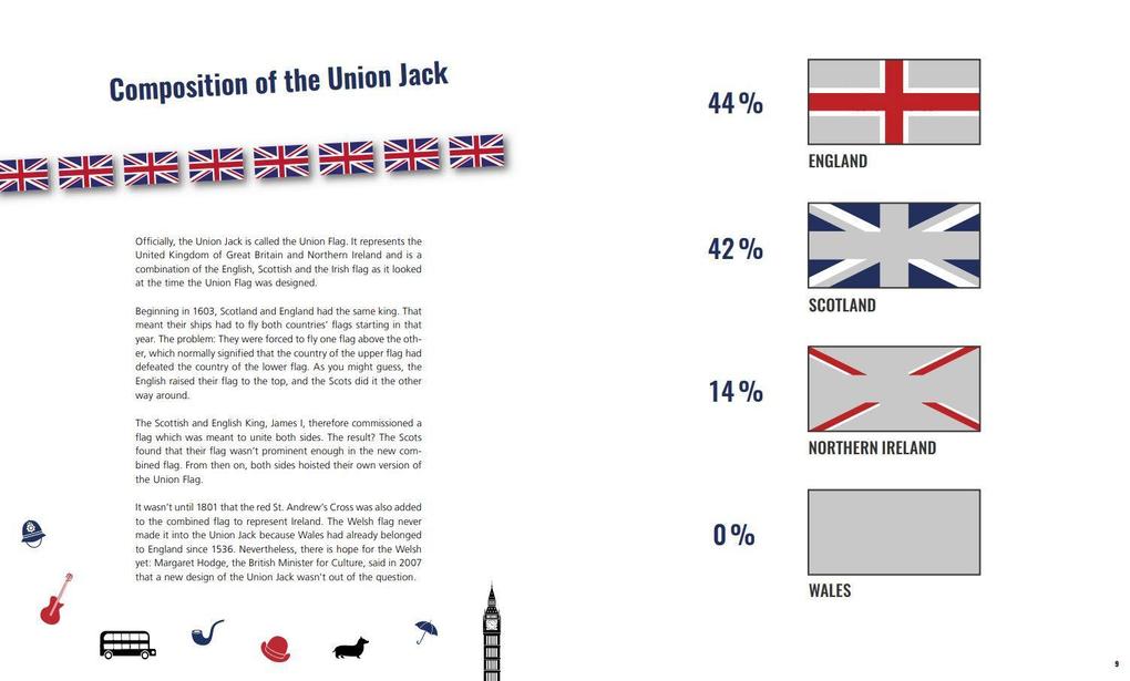 Weitere Ansicht: Fun with Flags