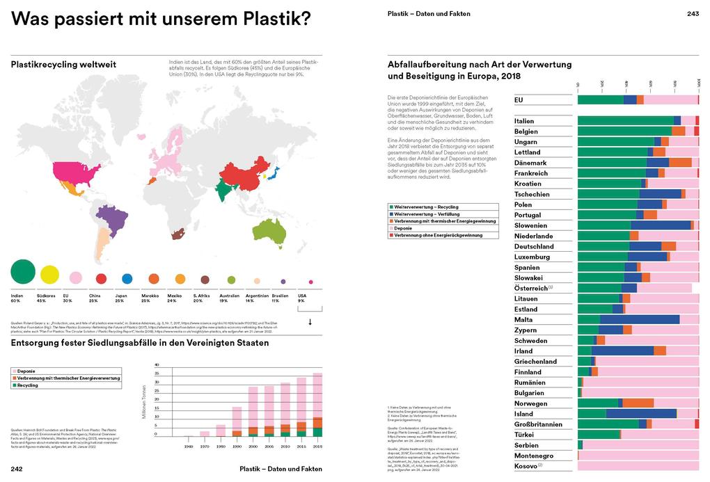 Weitere Ansicht: Plastik. Die Welt neu denken