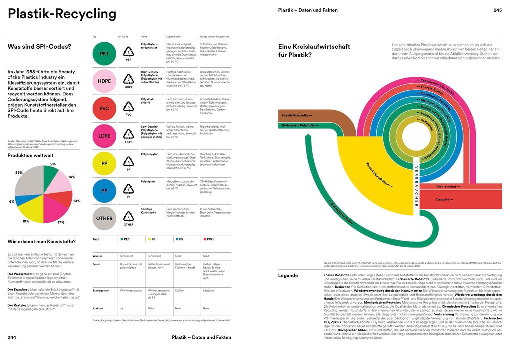 Weitere Ansicht: Plastik. Die Welt neu denken