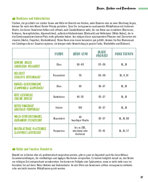 Weitere Ansicht: Die besten Pflanzen für die Permakultur: Gemüse, Stauden, Sträucher, Bäume | Annie Lagueyrie