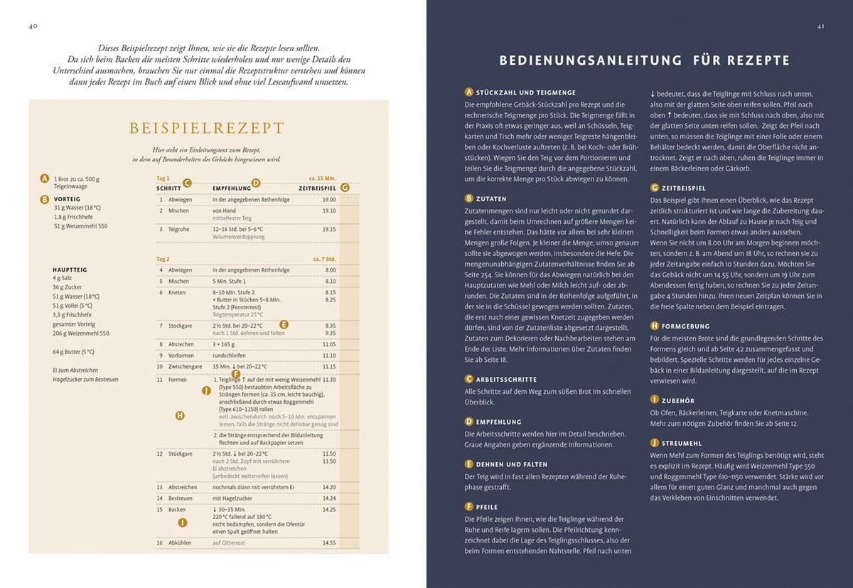 Weitere Ansicht: Süße Brote backen - einfach perfekt | Lutz Geißler
