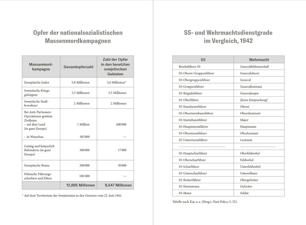 Weitere Ansicht: Das Reich der Vernichtung | Alex Kay
