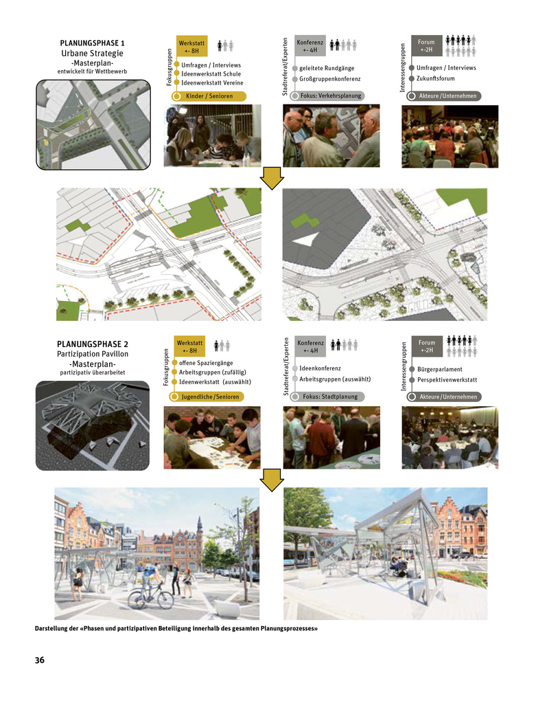 Weitere Ansicht: Stadt vermitteln | Tanja Siems