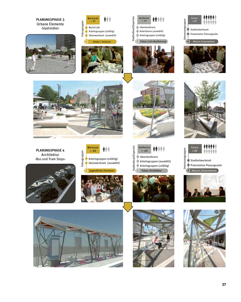 Weitere Ansicht: Stadt vermitteln | Tanja Siems