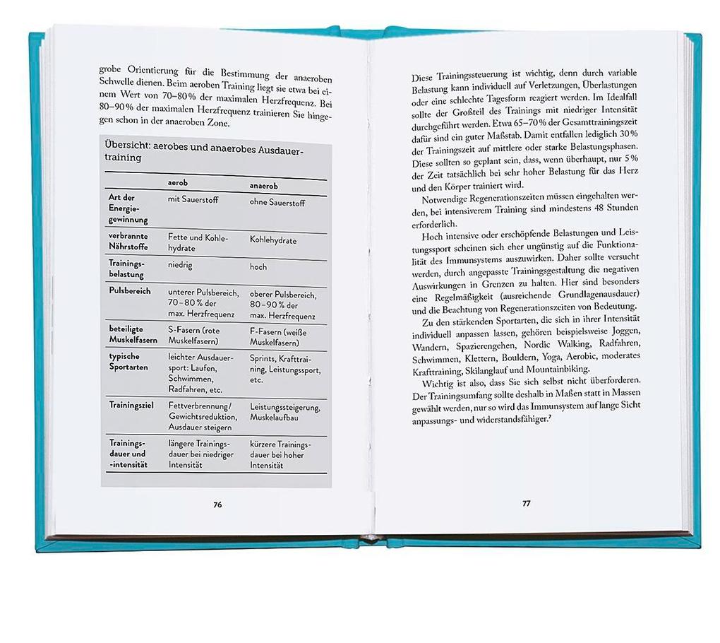 Weitere Ansicht: Das Immunbooster-Handbuch | Thomas Rampp