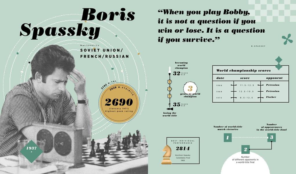 Weitere Ansicht: Checkmate! | Ben Graff