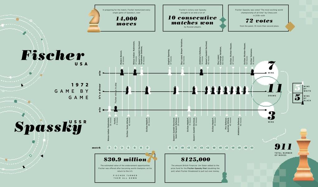 Weitere Ansicht: Checkmate! | Ben Graff