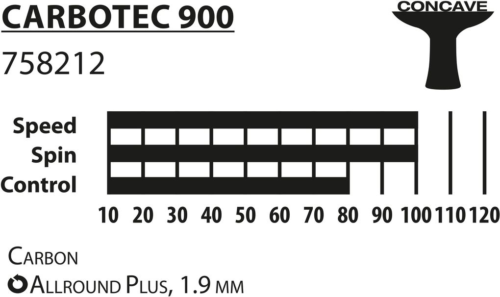 Weitere Ansicht: Donic-Schildkröt - Tischtennisschläger CarboTec 900, konkav