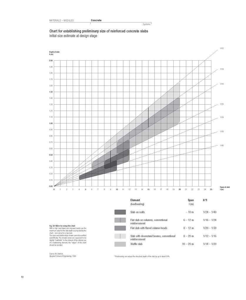 Weitere Ansicht: Constructing Architecture