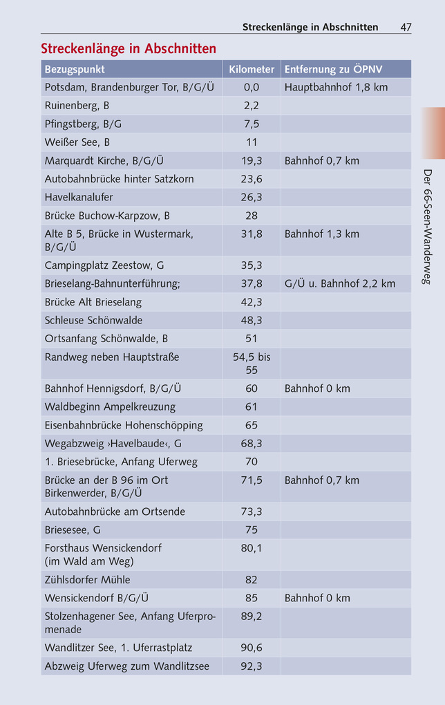 Weitere Ansicht: TRESCHER Reiseführer 66-Seen-Wanderung | Manfred Reschke, Andreas Sternfeldt