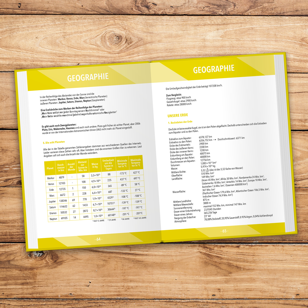 Weitere Ansicht: Muss man das wissen? | Werner Wirth