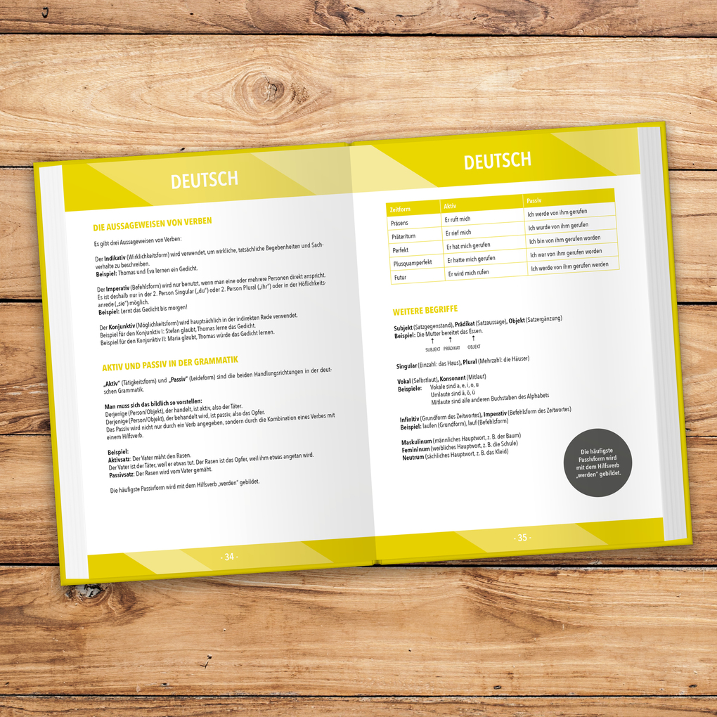 Weitere Ansicht: Muss man das wissen? | Werner Wirth