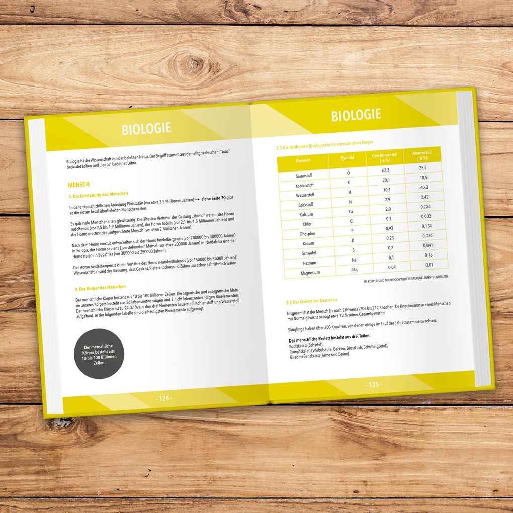 Weitere Ansicht: Muss man das wissen? | Werner Wirth