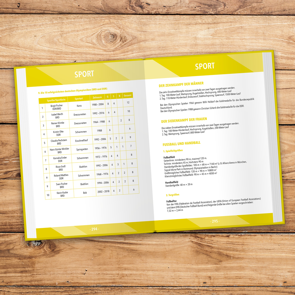 Weitere Ansicht: Muss man das wissen? | Werner Wirth