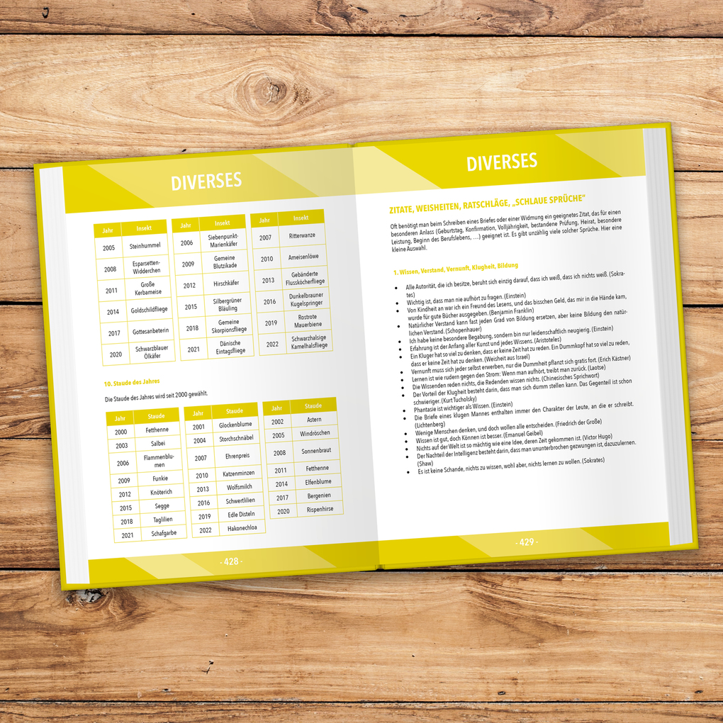 Weitere Ansicht: Muss man das wissen? | Werner Wirth