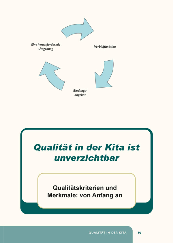 Weitere Ansicht: Elementarpädagogische Grundsätze auf den Punkt gebracht | Armin Krenz