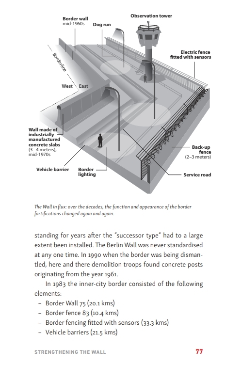 Weitere Ansicht: The Berlin Wall | Thomas Flemming