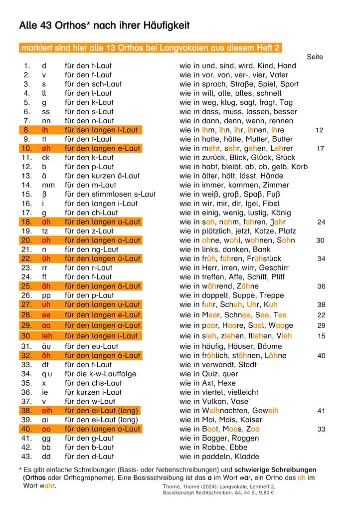 Weitere Ansicht: Langvokale | Günther Thomé, Dorothea Thomé