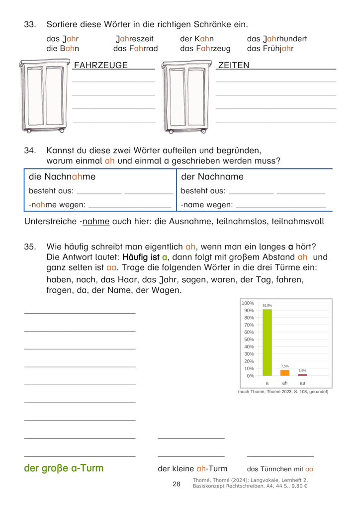 Weitere Ansicht: Langvokale | Günther Thomé, Dorothea Thomé