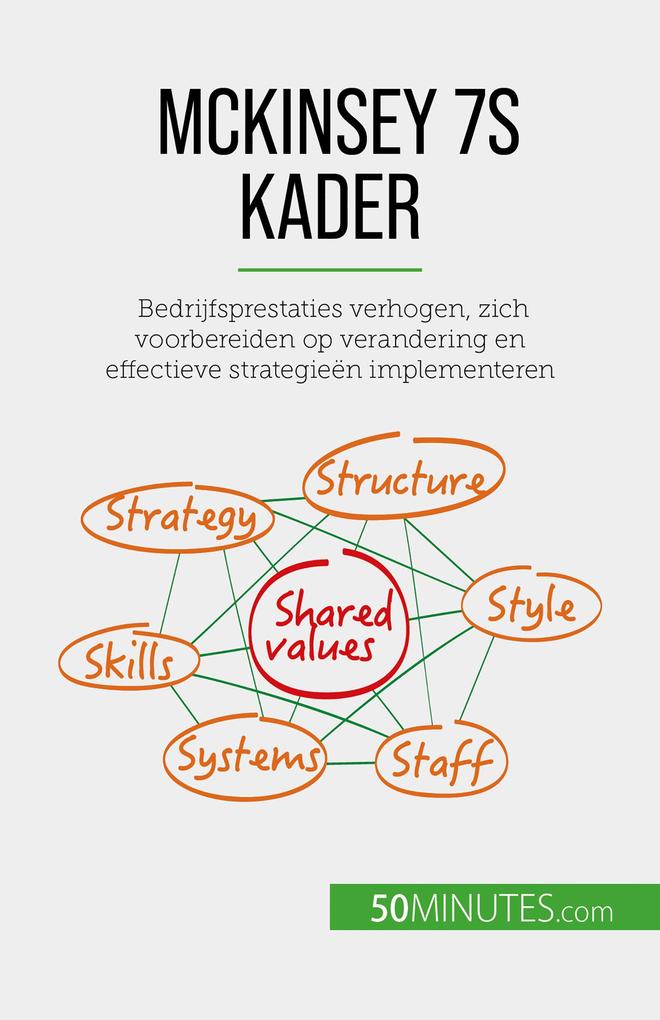 Produktbild: McKinsey 7S kader | Anastasia Samygin-Cherkaoui