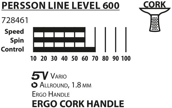 Weitere Ansicht: Donic-Schildkröt - Tischtennis-Geschenkset Persson 600