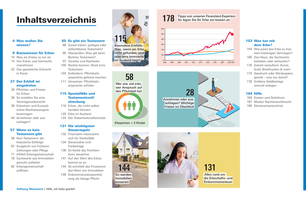 Weitere Ansicht: Hilfe, ich habe geerbt! | Stefan Bandel, Antonie Klotz, Brigitte Wallstabe-Watermann