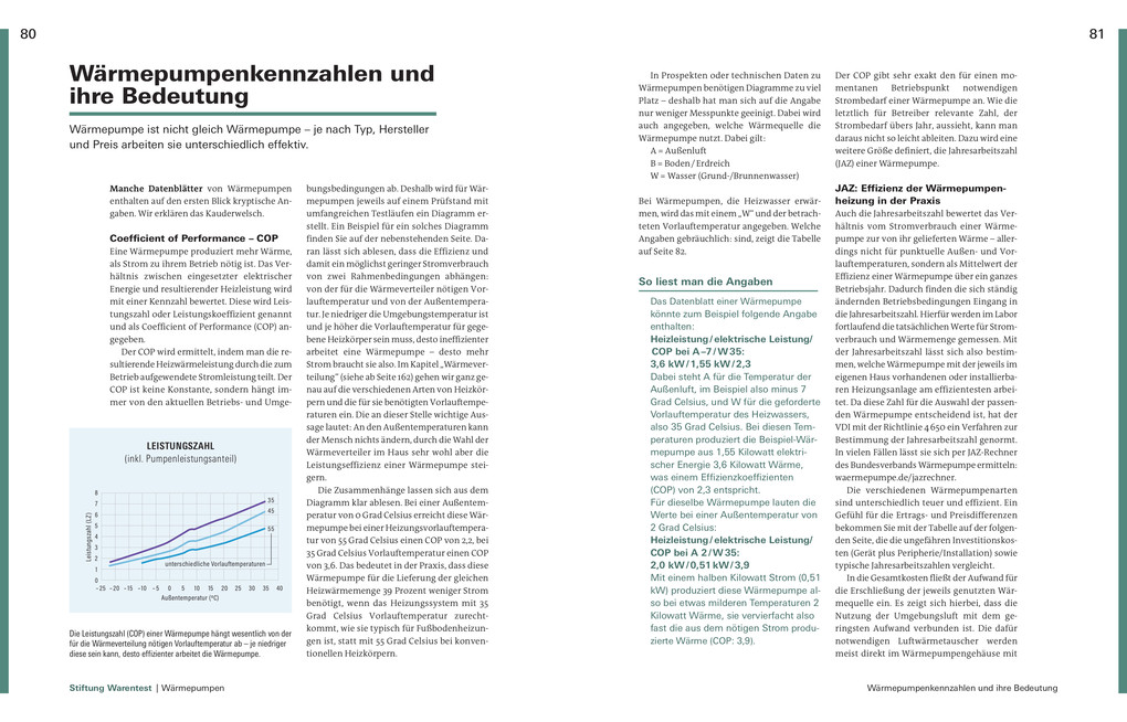 Weitere Ansicht: Heizung und Warmwasser | Karl-Gerhard Haas, Jochen Letsch