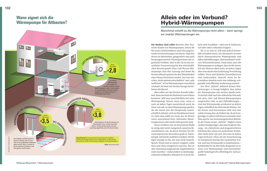 Weitere Ansicht: Heizung und Warmwasser | Karl-Gerhard Haas, Jochen Letsch
