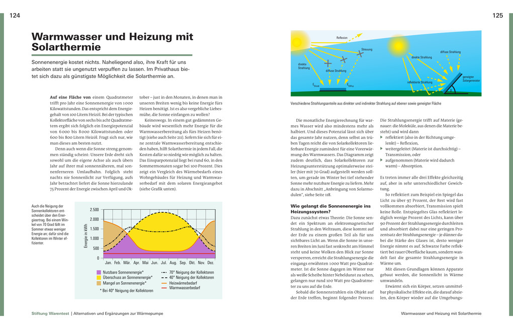 Weitere Ansicht: Heizung und Warmwasser | Karl-Gerhard Haas, Jochen Letsch