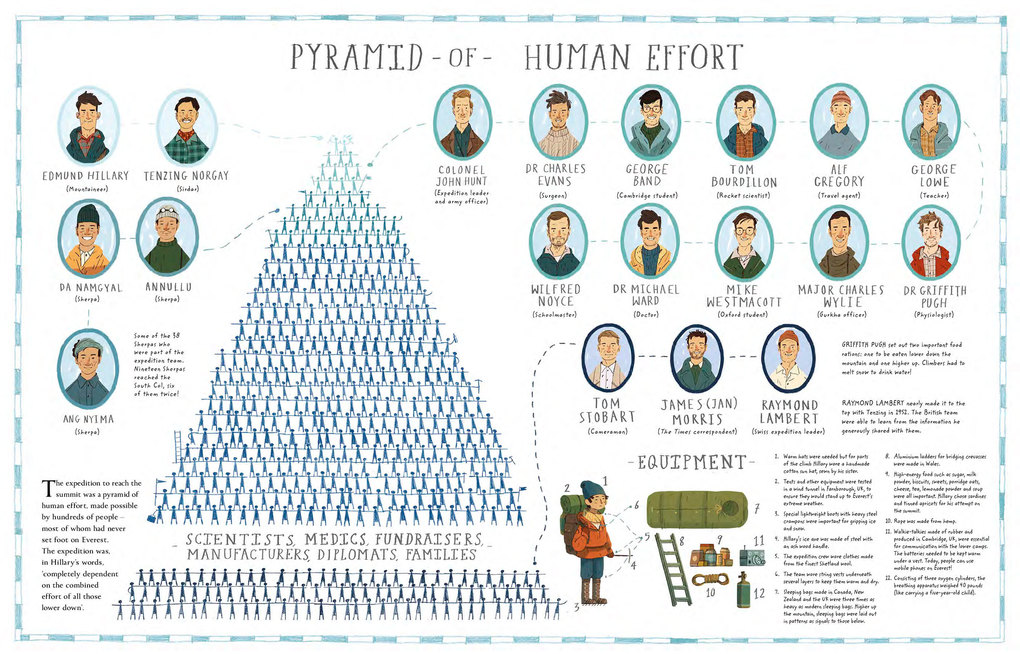 Weitere Ansicht: Everest (Graphic Novel) | Alexandra Stewart