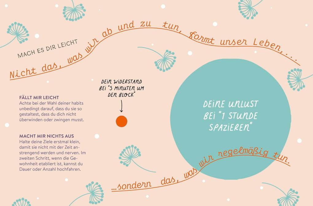 Weitere Ansicht: Mit Micro Habits zu großem Glück